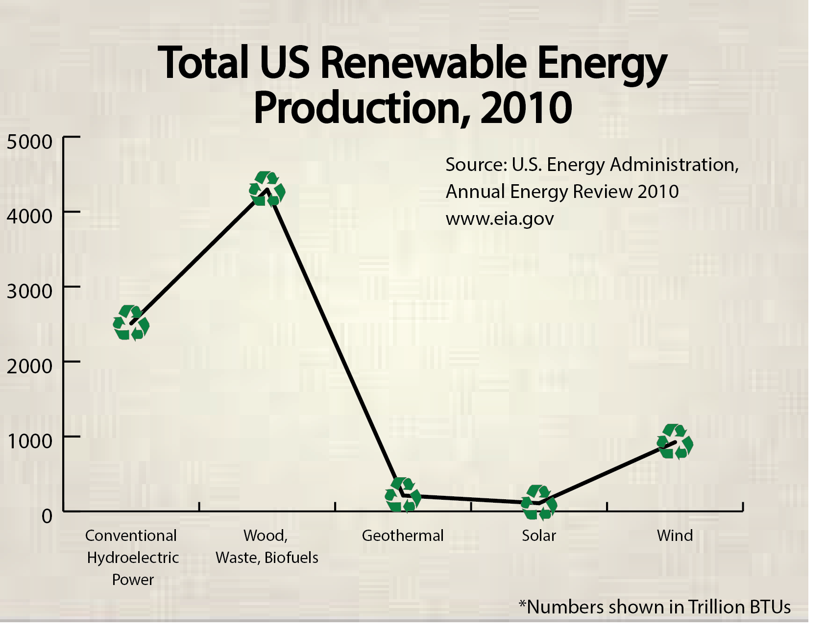 Line Graph